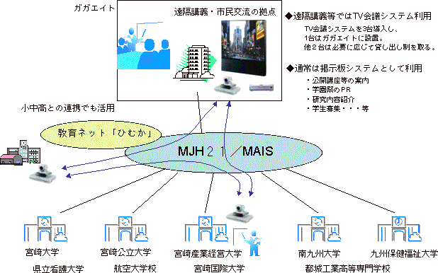 接続関係をイラスト化しています