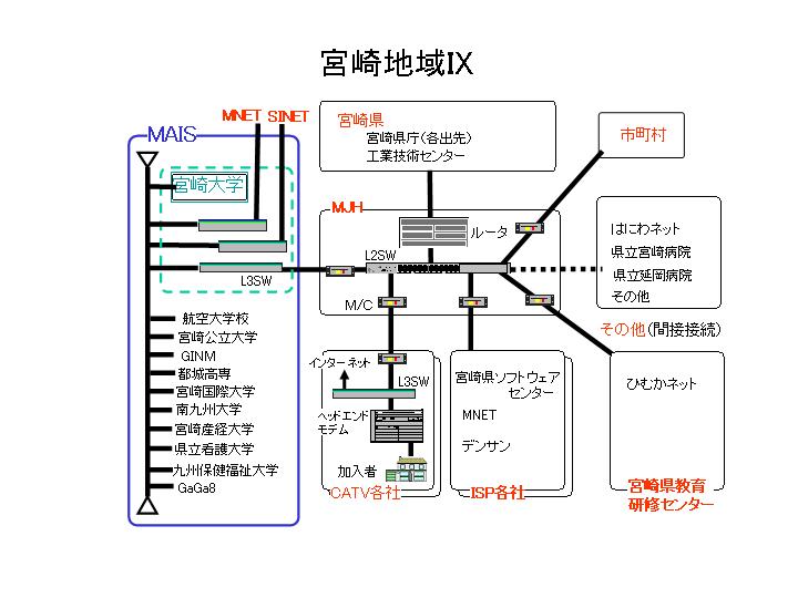 接続関係をイラスト化しています